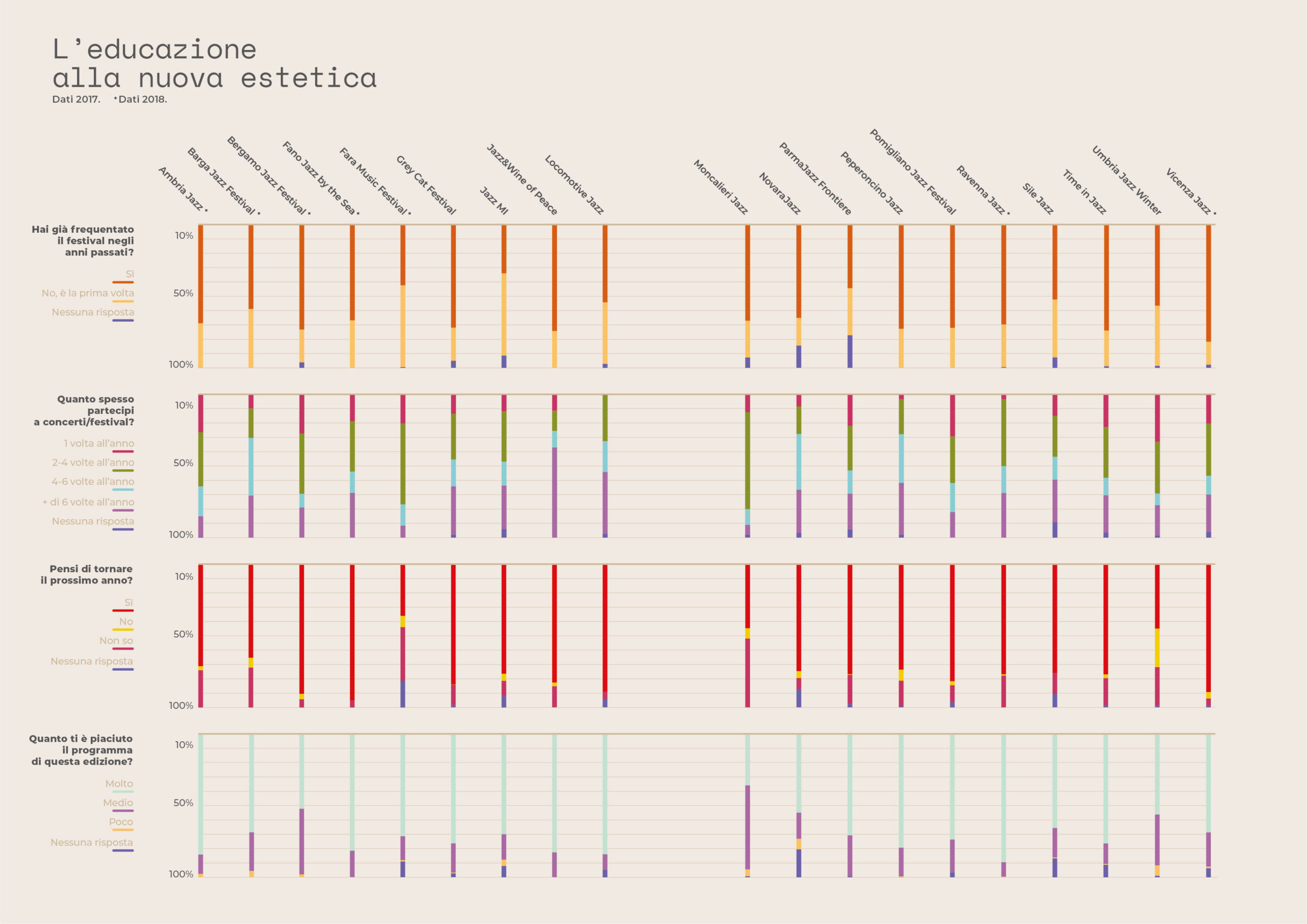 I festival Jazz in Italia bar graph vertical