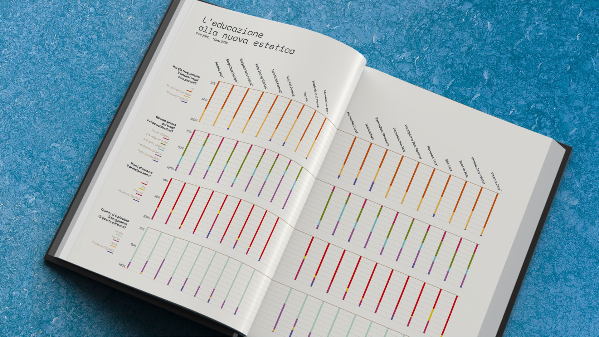 I festival Jazz in Italia mockup bar graph vertical