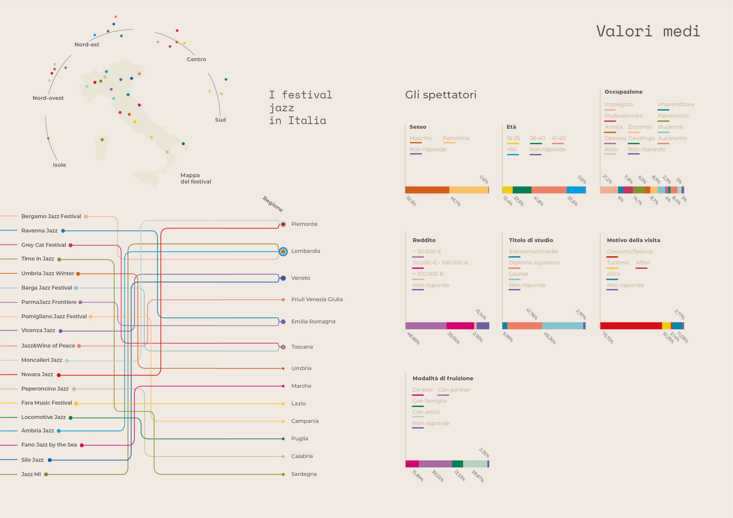 I festival Jazz in Italia graph italy map all