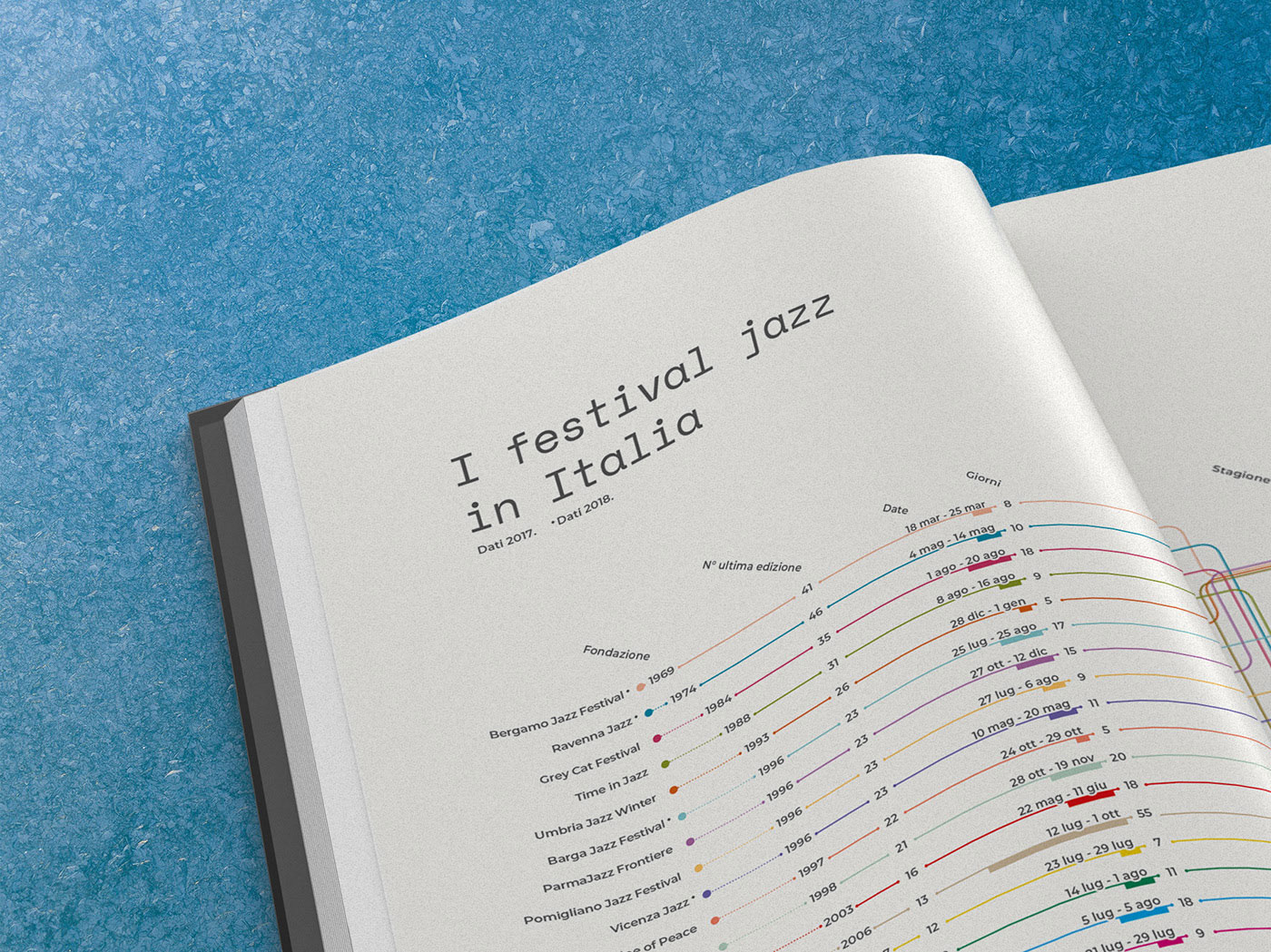 I festival Jazz in Italia mockup