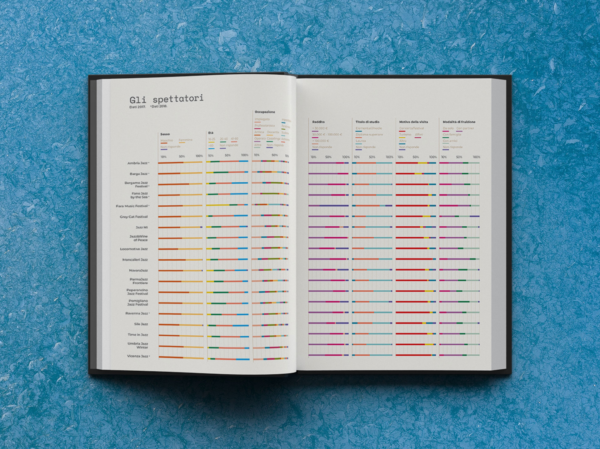 I festival Jazz in Italia bar graphs horizontal